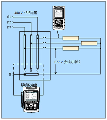 配合人工計(jì)算，單相分析儀可獨(dú)立地測(cè)量每一個(gè)鎮(zhèn)流器。三相分析器可同時(shí)測(cè)量全部三相電線，且能自動(dòng)計(jì)算。