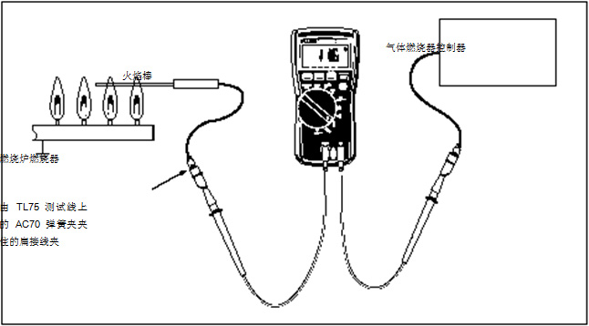 圖 2 在這個設(shè)置中，可以使用一個 HVAC 數(shù)字式萬用表或一個 HVAC 鉗形表。